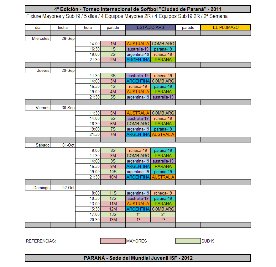 Fixture_2a.Semana