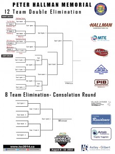 Bracket board, click to enlarge.
