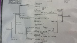 A Division, Loser's Bracket (click to enlarge)