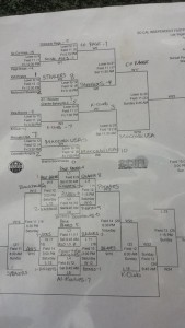 A Major Division (click to enlarge)