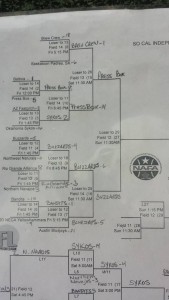 A Division (click to enlarge)