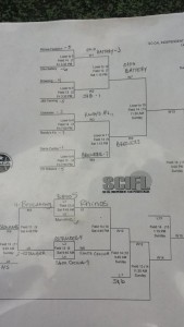 AA-AA Major Division (click to enlarge)