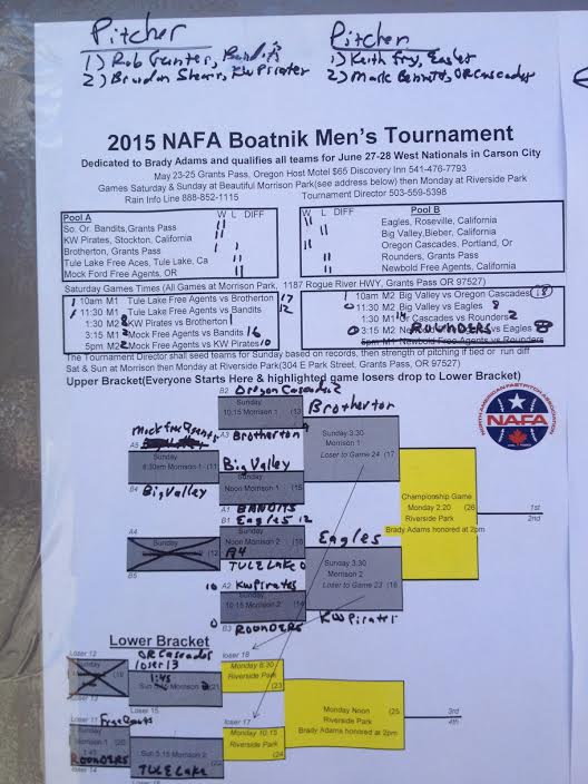 Boatnik bracket 2015