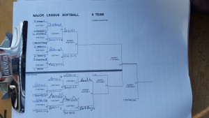 Bracket as of Sunday morning click to enlarge