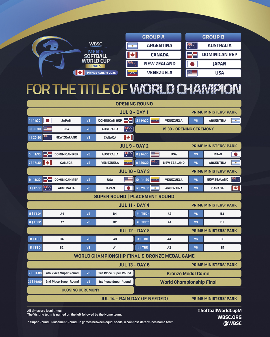 USA Softball National Championships 2025